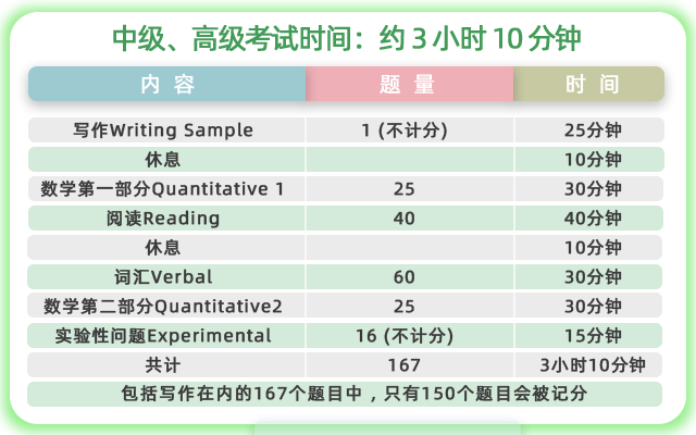 ssat考試内容1.png